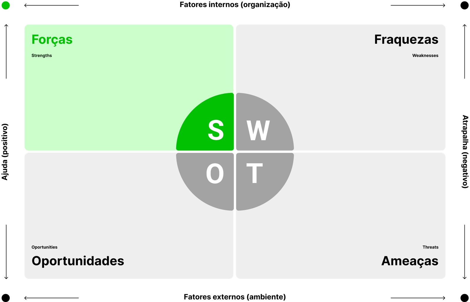 analise-swot-modelo
