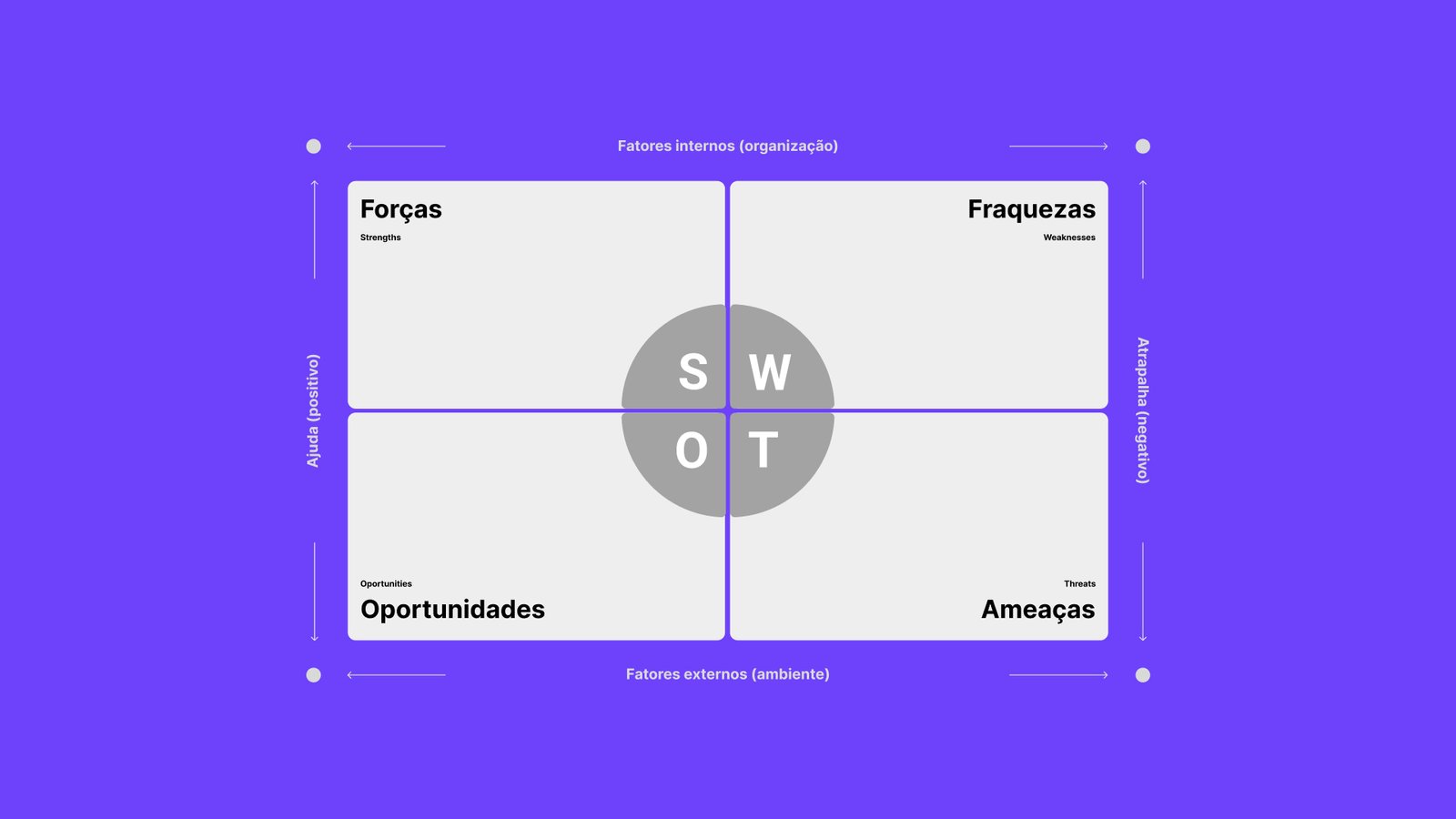 Modelo de Análise SWOT (A4)